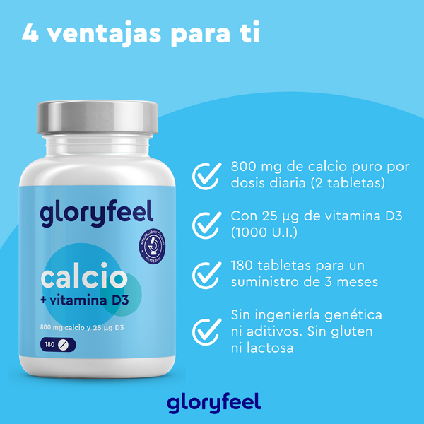 Se presenta un frasco de Calcio + Vitamina D3 de Gloryfeel GmbH junto con sus beneficios: 800 mg de calcio y 25 μg de vitamina D3 por ración, que ofrece 180 comprimidos para 3 meses de suministro. El producto no contiene OMG, aditivos, gluten ni lactosa.