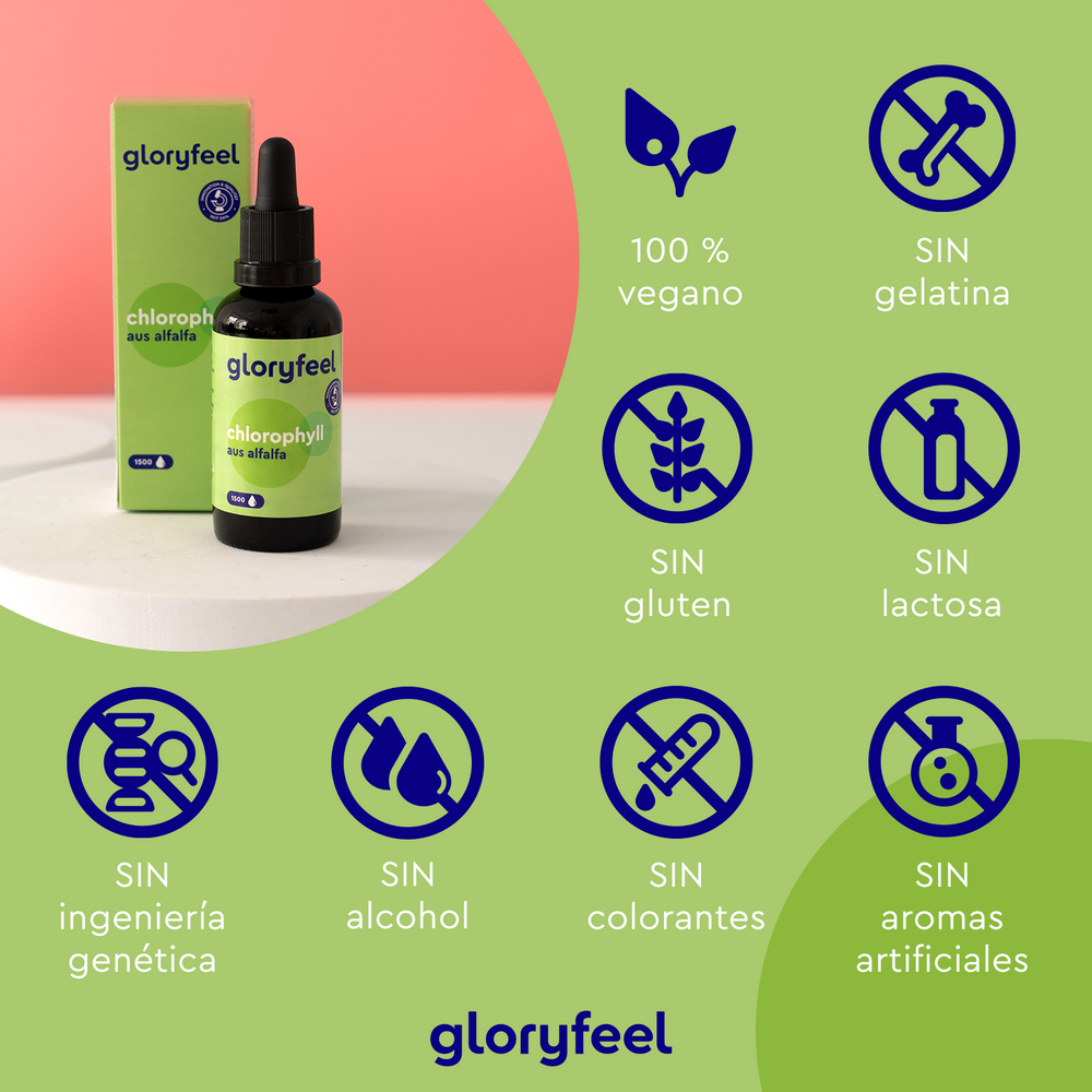 Junto a su caja se encuentra una botella de Clorofila Gotas de GloryFeel GmbH (España), con iconos verdes que la certifican como vegana y libre de gelatina, gluten, lactosa, OMG, alcohol, colorantes y aromas artificiales. Infusionada con clorofila para un aporte natural de salud.