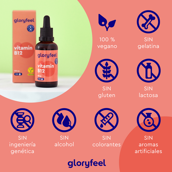 La Vitamina B12 en Gotas de GloryFeel GmbH es 100 % vegana, ideal para veganos y vegetarianos, y no contiene gelatina, gluten, lactosa, OMG, alcohol, colorantes ni saborizantes artificiales. El envase y la caja se encuentran a la izquierda; los iconos a la derecha indican estos beneficios.