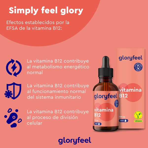 El envase de la Vitamina B12 en Gotas de GloryFeel GmbH presenta iconos que destacan beneficios como el apoyo al metabolismo energético, la función inmunitaria y la división celular. Incluye una etiqueta vegana y texto en español, lo que la hace ideal para veganos y vegetarianos.