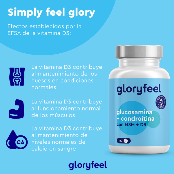 El producto &quot;Glucosamina + Condroitina + MSM + Calcio y D3&quot; de GloryFeel GmbH España se muestra con un texto que resalta los beneficios de la vitamina D3 para los huesos, los músculos y el equilibrio del calcio, acompañado de iconos azules que ilustran estos beneficios.