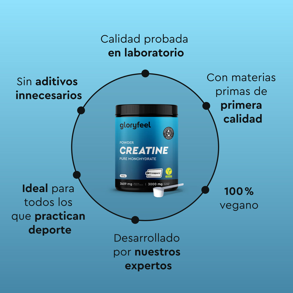 En el centro hay un envase de Creatina en polvo de gloryfeel GmbH España, rodeado de un texto en español que enfatiza la calidad probada en laboratorio, ingredientes de alta calidad, 100% vegano, diseñado para atletas y desarrollado por expertos.
