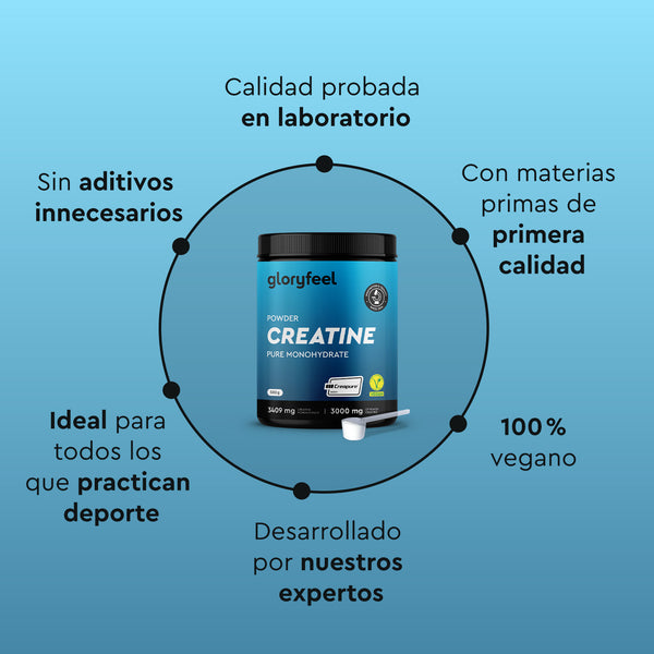 En el centro hay un envase de Creatina en polvo de gloryfeel GmbH España, rodeado de un texto en español que enfatiza la calidad probada en laboratorio, ingredientes de alta calidad, 100% vegano, diseñado para atletas y desarrollado por expertos.