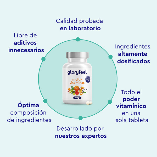Una botella de Multivitaminas en 450 tabletas de GloryFeel GmbH España, rodeada de texto en español que resalta su calidad probada en laboratorio, ingredientes de alta dosis, poder antioxidante y fórmula desarrollada por expertos con una composición óptima y sin aditivos para una salud superior.