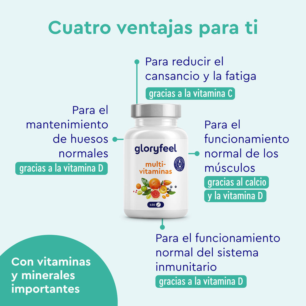Las Multivitaminas en 450 comprimidos de GloryFeel GmbH España destacan cuatro beneficios: reducción de la fatiga, mantenimiento de los huesos y la función muscular, y refuerzo inmunitario. Enriquecidas con vitamina D y calcio para una salud óptima y ricas en antioxidantes.