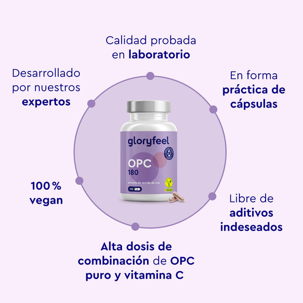 OPC 180 capsulas caracteristicas