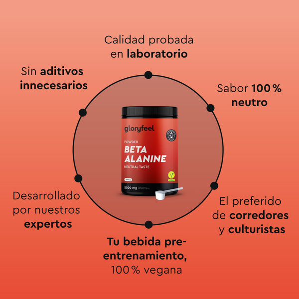 Beta Alanina en polvo de gloryfeel GmbH España es un suplemento vegano, probado en laboratorio para deportistas, presentado en pastillas sobre un fondo rojo y un texto de marketing en español.