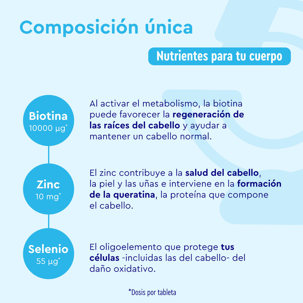 La infografía presenta Biotina Complex de gloryfeel GmbH España, destacando los beneficios de la biotina, el zinc y el selenio para la salud capilar y la protección celular, con información nutricional en microgramos. Descubre cómo la vitamina B puede mejorar tu rutina diaria de bienestar.