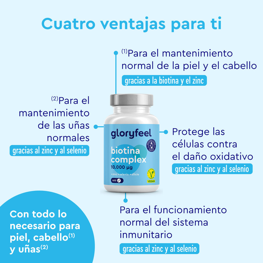 Una imagen de Biotina Complex de gloryfeel GmbH España resalta sus beneficios para la piel, el cabello y las uñas, apoya la salud inmunológica y protege contra el daño oxidativo con su mezcla de biotina, zinc y vitamina B selenio.