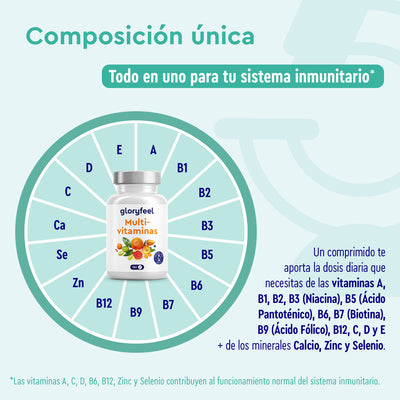 Multivitaminas en tabletas 180