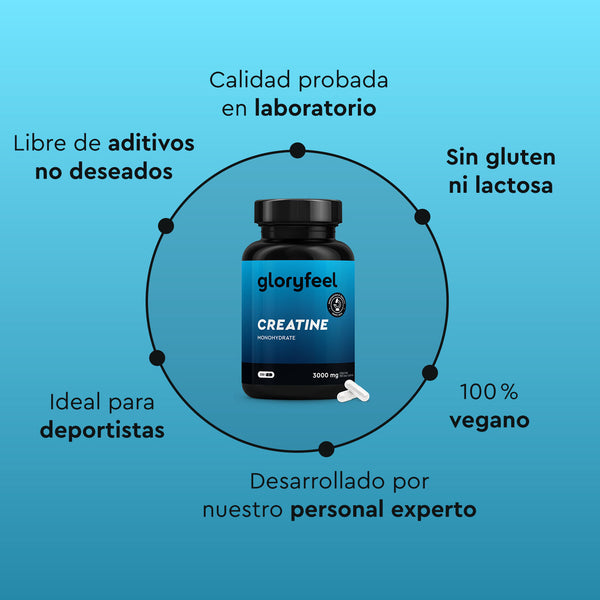 Una botella de Creatina - del monohidrato de creatina de gloryfeel GmbH está rodeada por seis beneficios en español: calidad probada, sin gluten, sin lactosa, vegano y desarrollado por expertos para mejor rendimiento físico.