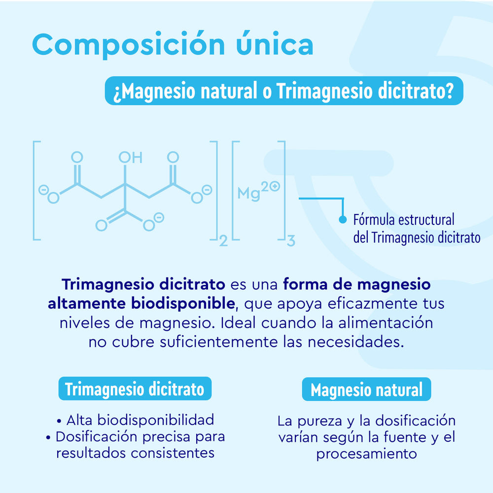 Infografía comparativa del dicitrato de trimagnesio y el magnesio natural. Destaca la fórmula química, los beneficios de su alta biodisponibilidad y la precisión de la dosificación del suplemento alimenticio de GloryFeel.