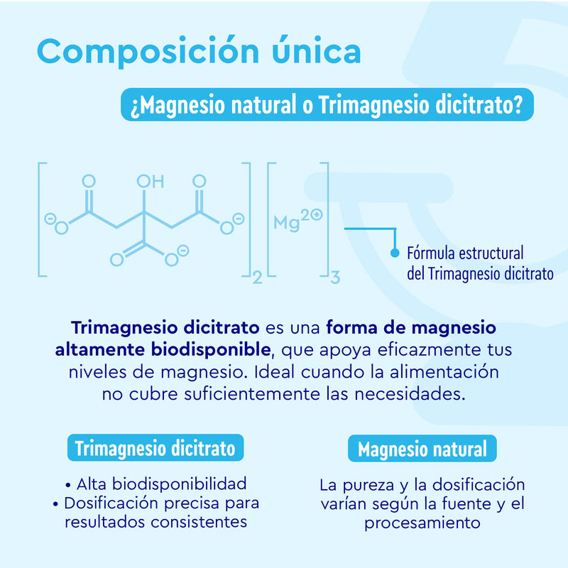 Infografía comparativa del dicitrato de trimagnesio y el magnesio natural. Destaca la fórmula química, los beneficios de su alta biodisponibilidad y la precisión de la dosificación del suplemento alimenticio de GloryFeel.