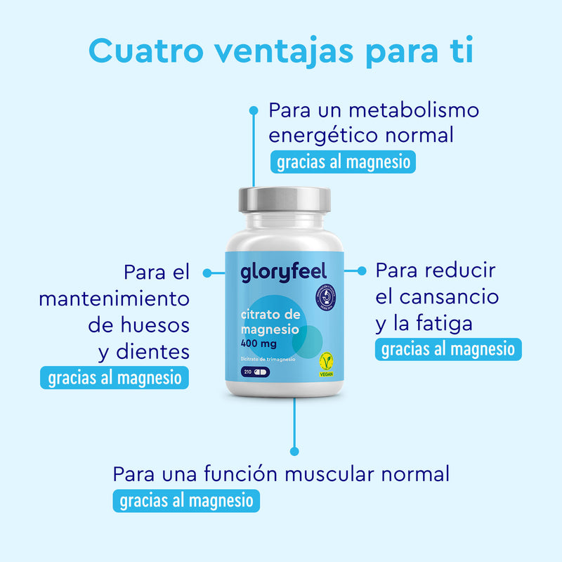 Una botella de Dicitrato de Trimagnesio de GloryFeel ofrece cuatro beneficios: metabolismo normal, mantenimiento de huesos y dientes, reducción de la fatiga y función muscular. El texto en español se presenta elegantemente sobre un fondo azul claro.