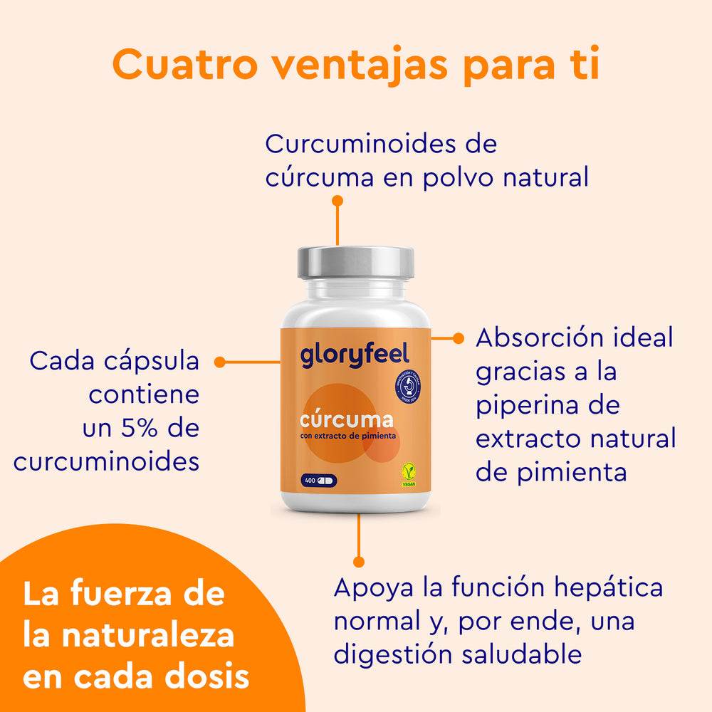 Un frasco de &quot;Cúrcuma Intensiva&quot; de GloryFeel GmbH España aporta un 5% de curcuminoides y una absorción óptima gracias al extracto de pimienta, apoyando la función hepática y ayudando a la digestión, todo ello en cápsula de hidroxipropilmetilcelulosa.