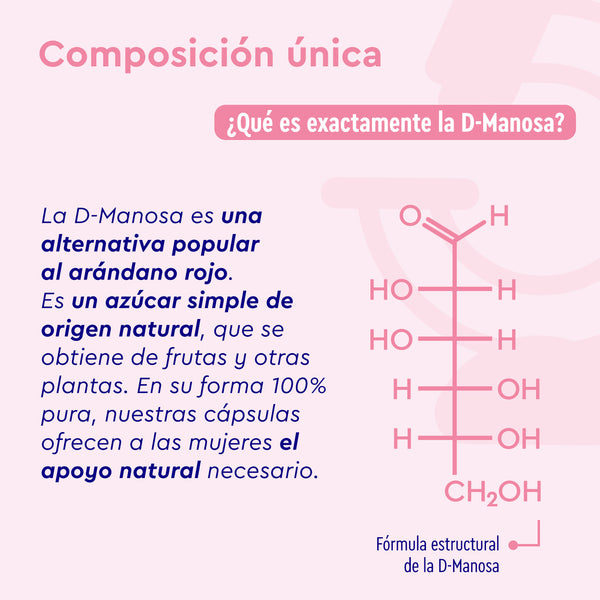 El diagrama de la molécula de D-Manosa destaca su función como suplemento natural de azúcar derivado de la fruta para el tracto urinario femenino. Gloryfeel GmbH ofrece prácticas cápsulas veganas que aportan 2000 mg al día.