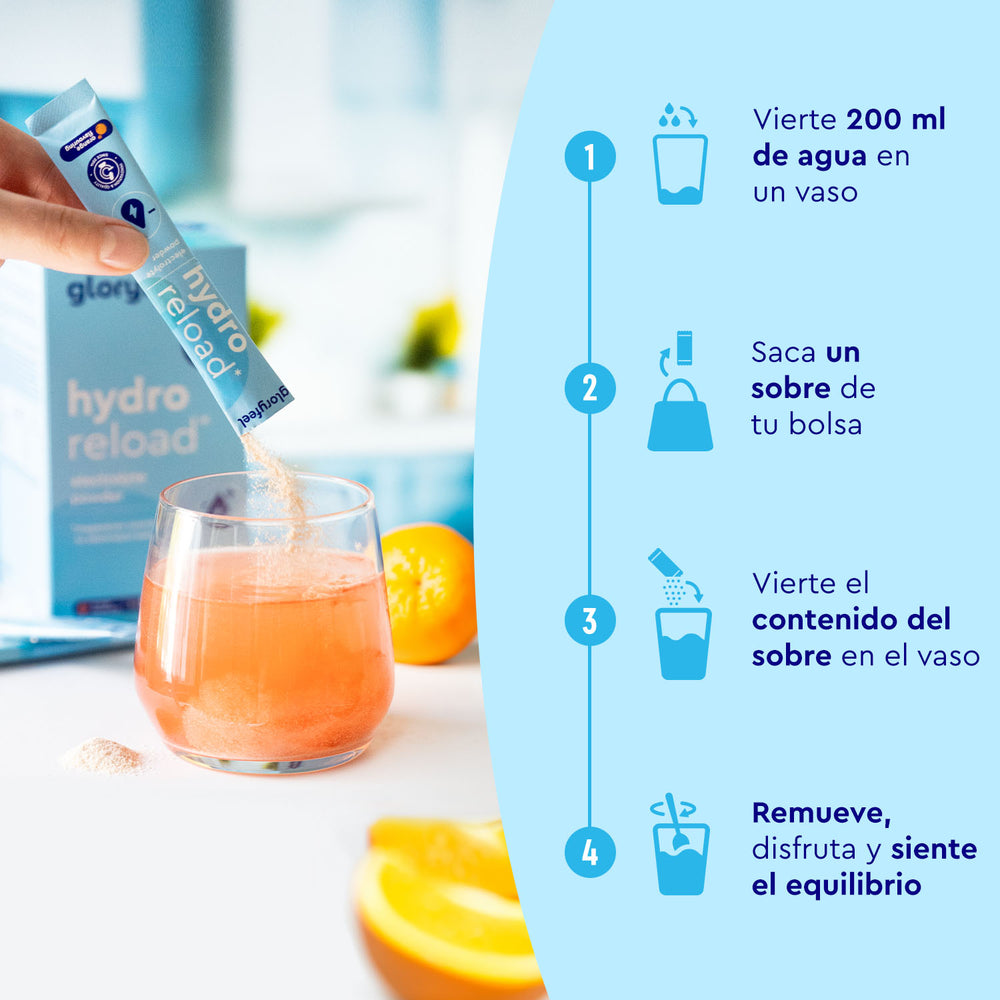 Se vierte un paquete de Electrolitos Hidratación NARANJA de gloryfeel GmbH España en agua, con instrucciones paso a paso sobre cómo mezclar, remover y disfrutar la bebida que se muestran a la derecha.