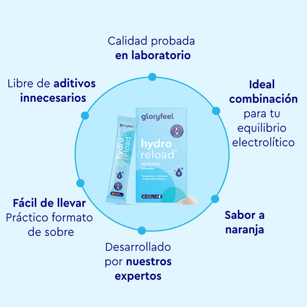 Envase de Electrolitos Hidratación NARANJA de gloryfeel GmbH España, con beneficios en español: calidad probada en laboratorio, sin aditivos, sobre fácil de transportar, sabor a naranja, desarrollado por expertos, ideal para el equilibrio electrolítico.