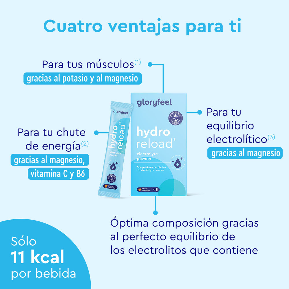 Imagen promocional en azul de &quot;Electrolitos Hidratación NARANJA&quot; de gloryfeel GmbH España. Ofrece soporte muscular, aporte de energía y equilibrio electrolítico con magnesio, potasio, vitamina C y B6. Solo 11 kcal por bebida.