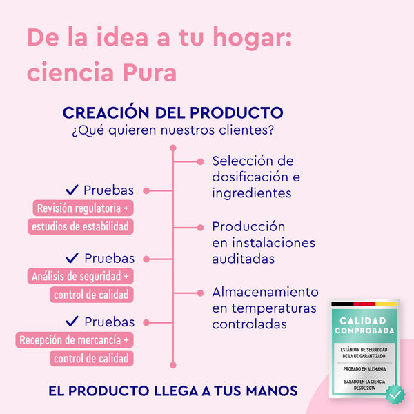 Infografía en español que detalla el proceso de creación de &quot;D-Manosa - 2000 mg al día&quot; por gloryfeel GmbH, abarcando las pruebas, la revisión regulatoria y la producción en instalaciones auditadas para la salud de las vías urinarias. Incluye el sello de &quot;Calidad Comprobada&quot; y destaca las cápsulas veganas para un almacenamiento seguro.