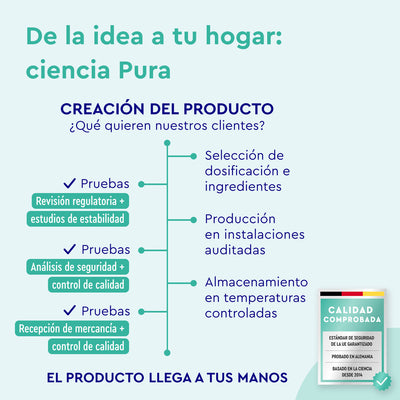 Diagrama de flujo que ilustra la creación de "Multivitaminas en 450 tabletas" por GloryFeel GmbH España: desde la revisión de la normativa y los estudios de estabilidad hasta la producción, el control de calidad y el almacenamiento. Se enfatiza la garantía de calidad con base científica para multivitaminas que contribuyen a la salud general.