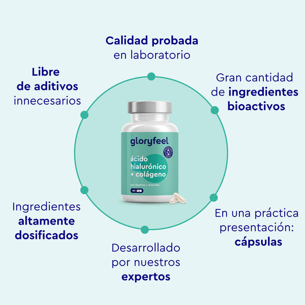 Ácido hialurónico + Colágeno 180 Cápsulas&quot; de GloryFeel GmbH España presenta un texto en español que resalta la calidad probada en laboratorio y los ingredientes bioactivos, elaborados por expertos para impulsar el bienestar diario con vitaminas y minerales vitales.