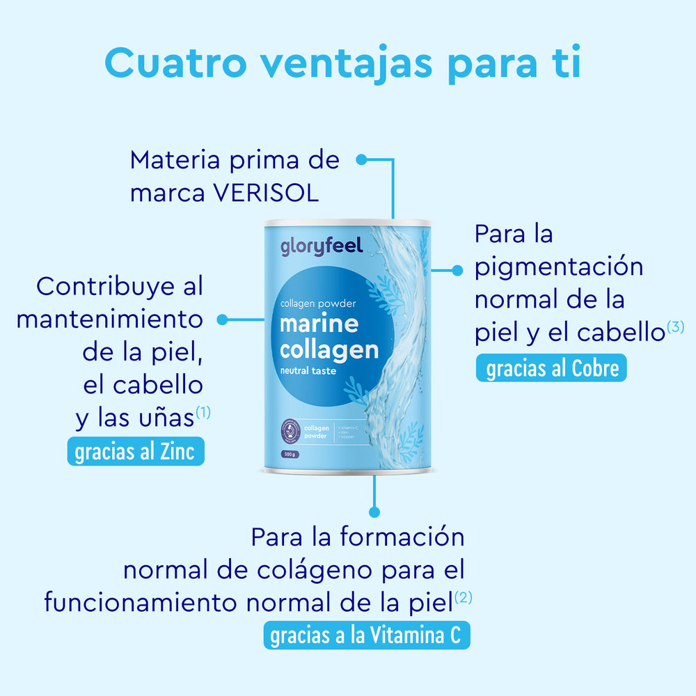 La infografía &quot;Cuatro ventajas para ti&quot; muestra los beneficios del Colágeno Marino Hidrolizado en polvo de gloryfeel GmbH España para la piel, el cabello, las uñas, la pigmentación y la formación de colágeno. Destaca sus ingredientes clave: zinc, cobre y vitamina C.