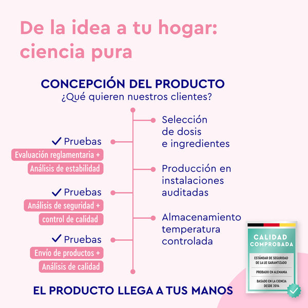 Diagrama de flujo de las barritas de magnesio y potasio Frambuesa de gloryfeel GmbH España: evaluación regulatoria, análisis de estabilidad, producción, control de calidad y almacenamiento a temperatura controlada. Título: &quot;Ciencia pura para tu hogar&quot;.