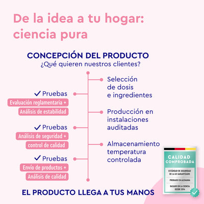 Diagrama de flujo de las barritas de magnesio y potasio Frambuesa de gloryfeel GmbH España: evaluación regulatoria, análisis de estabilidad, producción, control de calidad y almacenamiento a temperatura controlada. Título: "Ciencia pura para tu hogar".