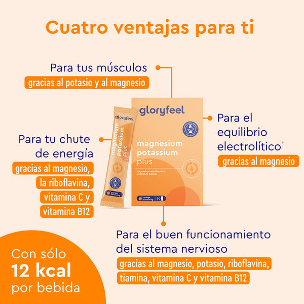 Gráfico promocional naranja para Magnesio Potasio Sticks Naranja de gloryfeel GmbH España, que destaca sus beneficios: fortalecimiento muscular, aumento de energía, equilibrio electrolítico y función del sistema nervioso. Cada porción aporta 12 kcal.