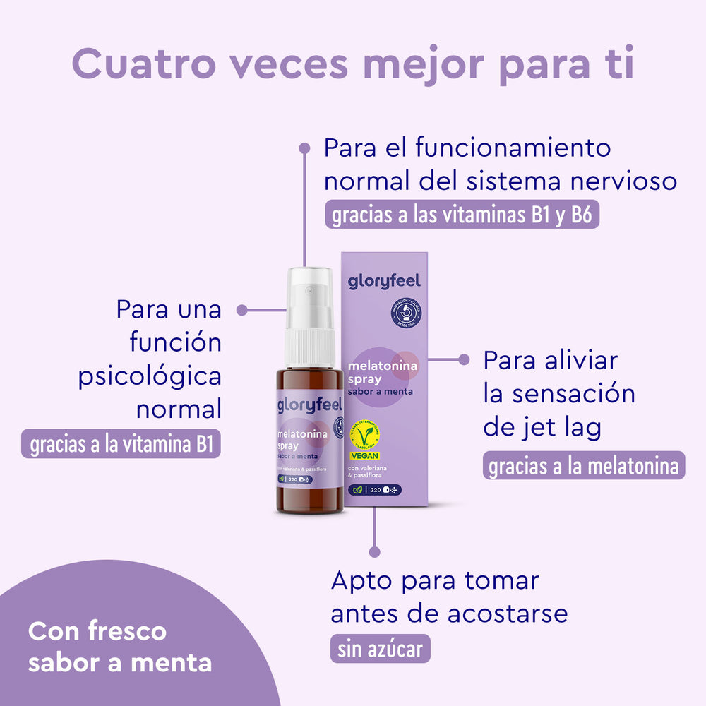 Promoción de Melatonina Spray de GloryFeel GmbH Spain en español, resaltando beneficios para el sistema nervioso y función psicológica, alivio del jet lag con sabor a menta. Contiene vitaminas B1, B6 y es vegano. Un tratamiento natural para el sueño enriquecido con plantas medicinales.