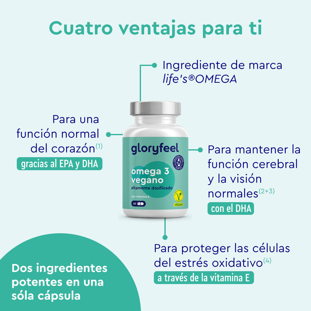 Anuncio en español de &quot;Omega 3 + Vitamina E&quot; de gloryfeel GmbH España, que destaca cuatro beneficios: función cardíaca, apoyo cerebral y visual, protección contra el estrés e ingrediente de marca. Incluye imagen del envase del producto.