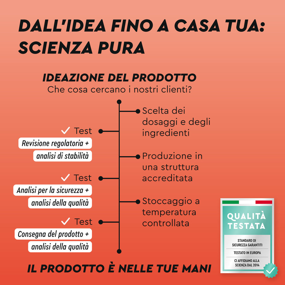 Infografía que ilustra el desarrollo del producto &quot;Beta Alanina en polvo&quot; de gloryfeel GmbH España, incluyendo las etapas de selección de ingredientes, pruebas, análisis y almacenamiento. Incluye un distintivo de garantía de calidad y una declaración de cierre.