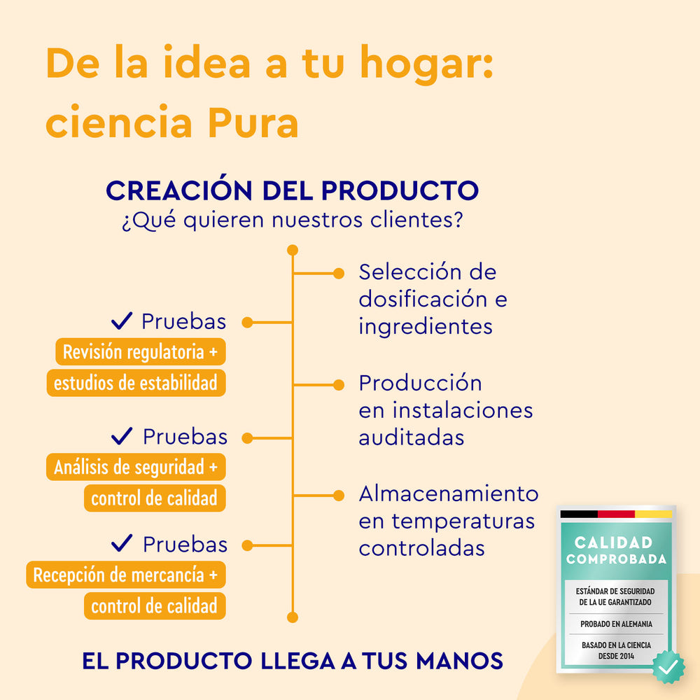 Diagrama de flujo que muestra las etapas de producción de &quot;Proteína Vanilla Joy&quot; de gloryfeel GmbH España, incluyendo selección, producción, almacenamiento, revisión regulatoria, control de calidad, análisis y pruebas bajo el programa &quot;Ciencia Pura&quot;. Incluye un distintivo de calidad del producto.
