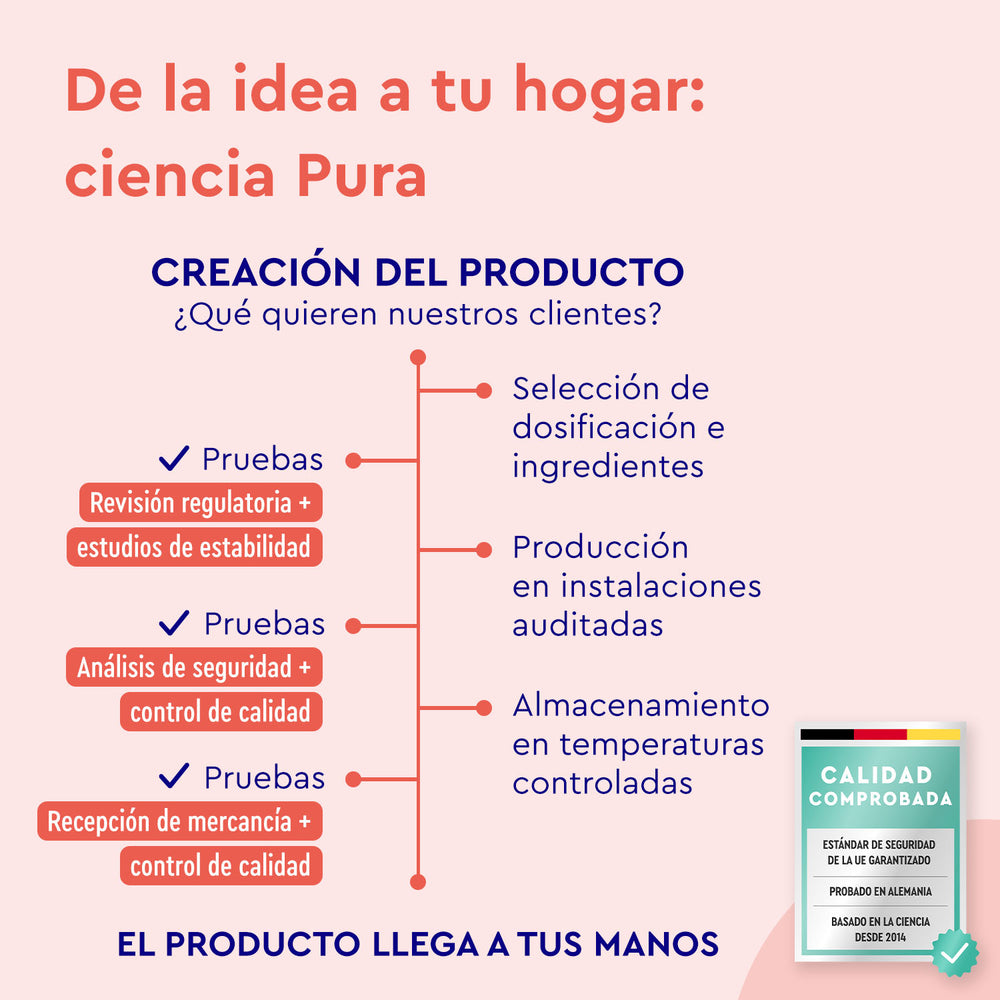 La infografía muestra la trayectoria de Proteina Berry Joy - Sabor de fresa de gloryfeel GmbH España, desde la idea inicial hasta el cliente, destacando la selección, la producción, el almacenamiento y el control de calidad. Incluye un distintivo de &quot;Calidad Comprobada&quot;.