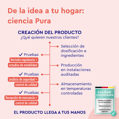 La infografía muestra la trayectoria de Proteina Berry Joy - Sabor de fresa de gloryfeel GmbH España, desde la idea inicial hasta el cliente, destacando la selección, la producción, el almacenamiento y el control de calidad. Incluye un distintivo de "Calidad Comprobada".