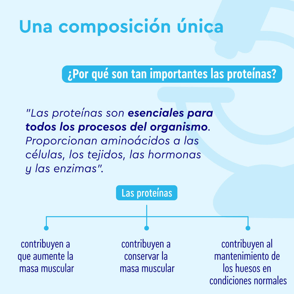 El texto en español sobre la importancia de las proteínas destaca su papel en los procesos corporales, incluyendo cómo contribuyen al mantenimiento muscular y óseo. Protagonista: Proteina Cookies &amp; Cream de Gloryfeel GmbH España.
