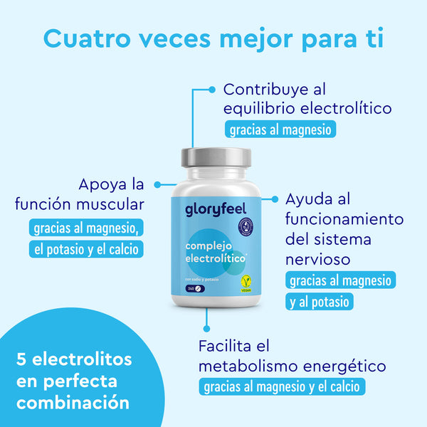 Las Tabletas de Electrolitos de gloryfeel GmbH España favorecen el equilibrio electrolítico, la función muscular, el sistema nervioso y el metabolismo energético. Contienen magnesio, potasio y calcio.
