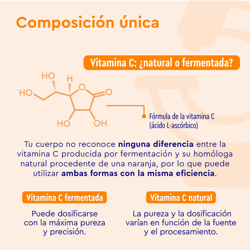 El diagrama, que presenta Vitamina C en tabletas de GloryFeel GmbH España, muestra que tanto la vitamina C fermentada como la natural son igualmente efectivas para apoyar el sistema inmunitario, destacando sus fórmulas estructurales y su papel esencial en la síntesis de colágeno.