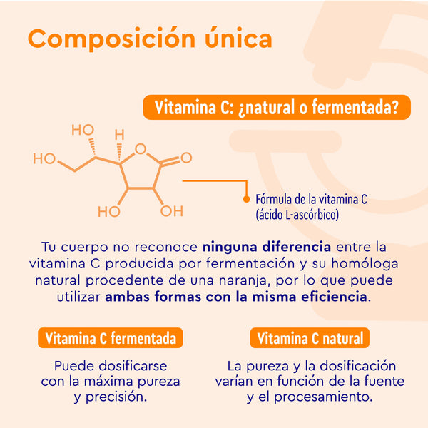 El diagrama, que presenta Vitamina C en tabletas de GloryFeel GmbH España, muestra que tanto la vitamina C fermentada como la natural son igualmente efectivas para apoyar el sistema inmunitario, destacando sus fórmulas estructurales y su papel esencial en la síntesis de colágeno.