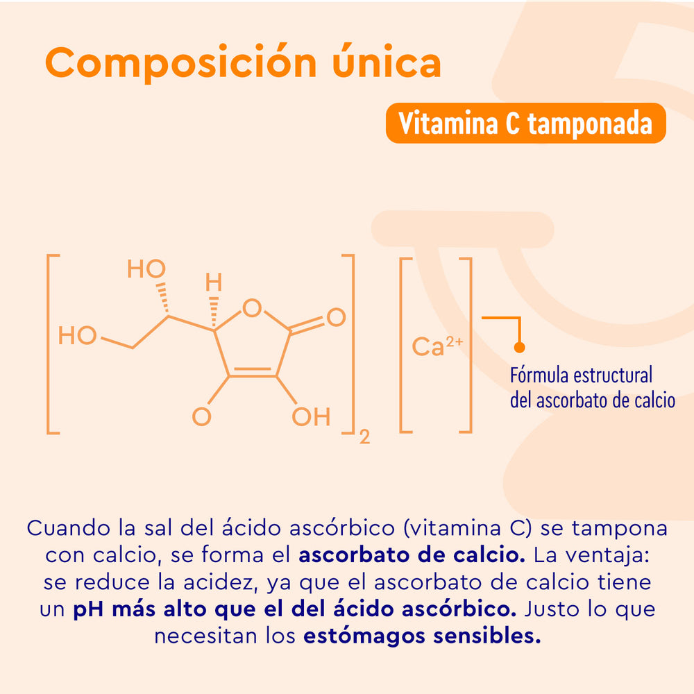 Diagrama que muestra la estructura química del ascorbato de calcio en Cápsulas de Vitamina C Tamponada de GloryFeel GmbH España, destacando su acidez reducida y sus beneficios para estómagos sensibles.