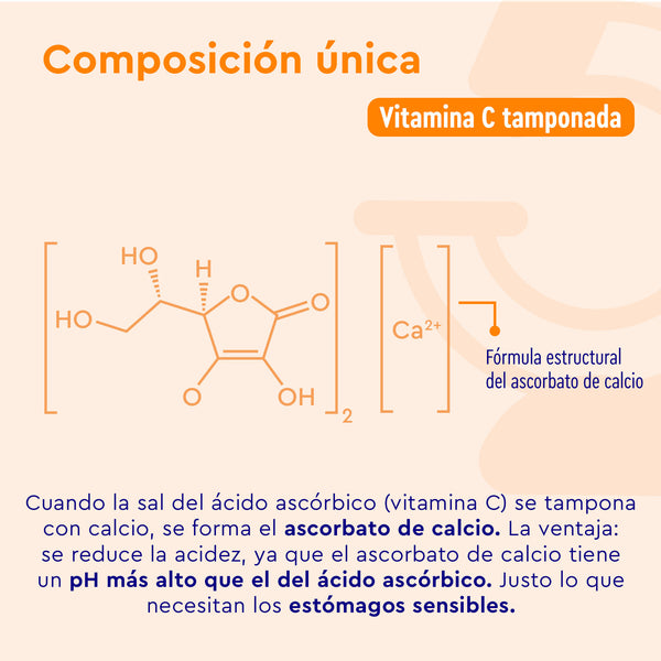 Diagrama que muestra la estructura química del ascorbato de calcio en Cápsulas de Vitamina C Tamponada de GloryFeel GmbH España, destacando su acidez reducida y sus beneficios para estómagos sensibles.