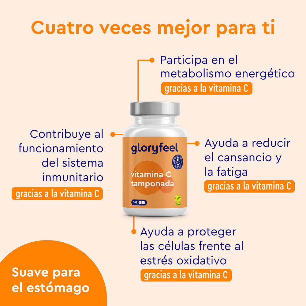 Botella de Cápsulas de Vitamina C Tamponada de GloryFeel GmbH España, con texto sobre las funciones de la vitamina C en el metabolismo energético, el apoyo al sistema inmunológico, la reducción de la fatiga y la protección de las células.