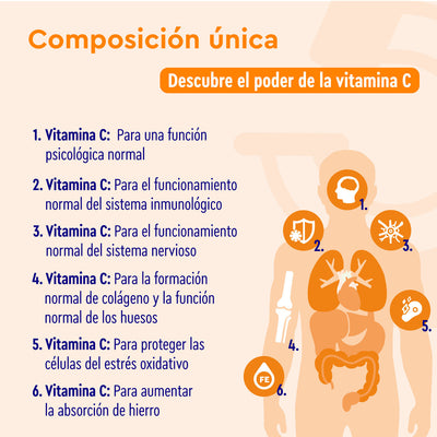 Vitamina C Naturales en Cápsulas Composicion Unica Beneficios