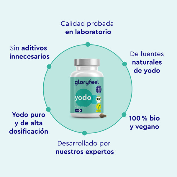 Un frasco de cápsulas BIO Yodo 225µg de gloryfeel GmbH España está rodeado de texto que resalta las características: calidad probada en laboratorio, yodo puro de fuentes naturales, sin aditivos innecesarios, fórmula desarrollada por expertos y 100% biológico y vegano.