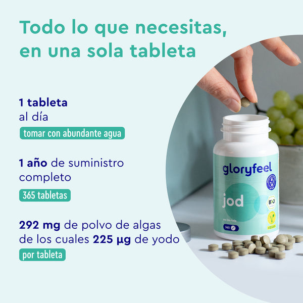 Una mano coge una pastilla de un frasco de BIO Yodo 225 µg de gloryfeel GmbH España. El texto destaca la dosis, el aporte anual y el contenido de yodo, con uvas y un vaso de agua al fondo.
